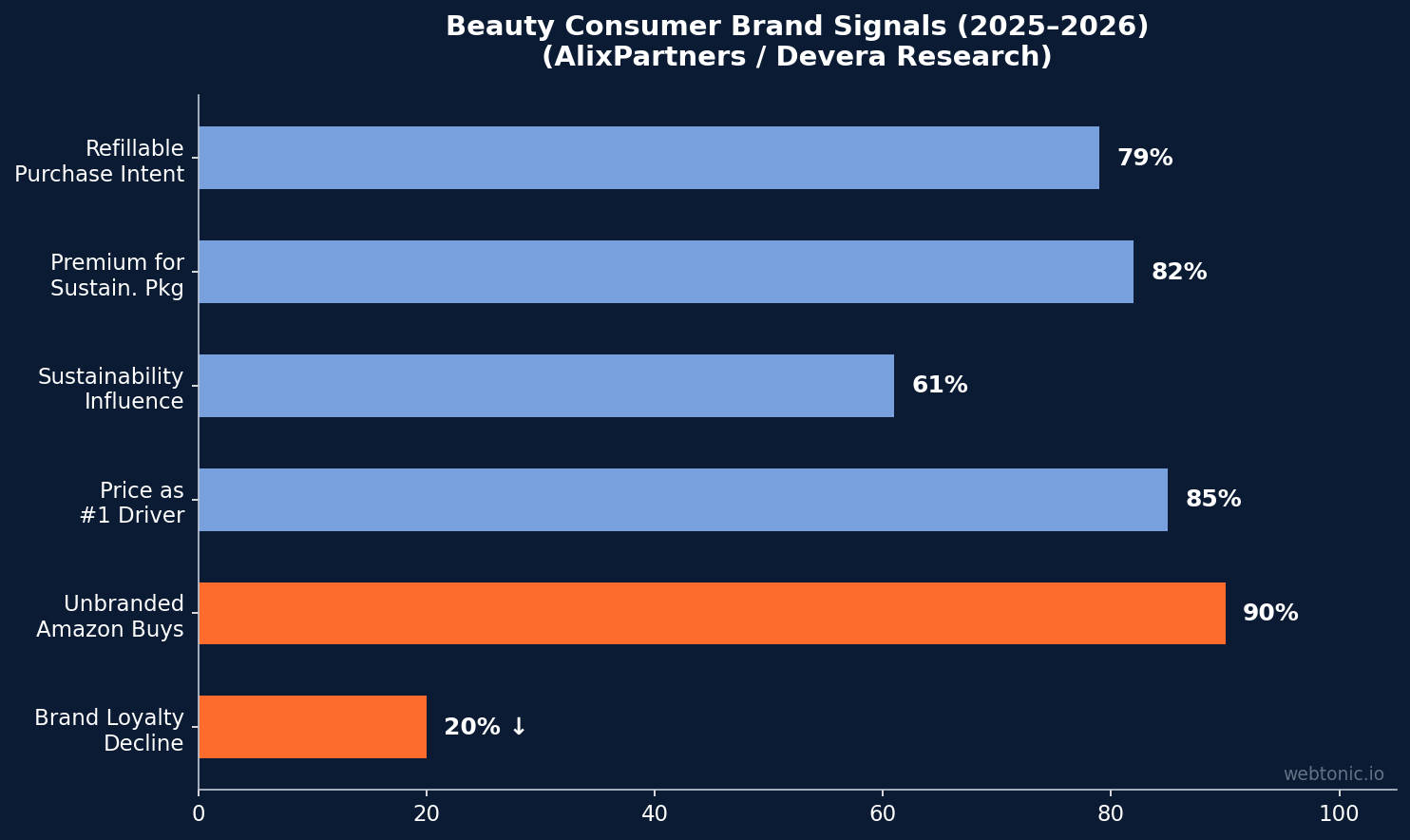Data visualization for beauty skincare branding statistics comparing industry benchmarks