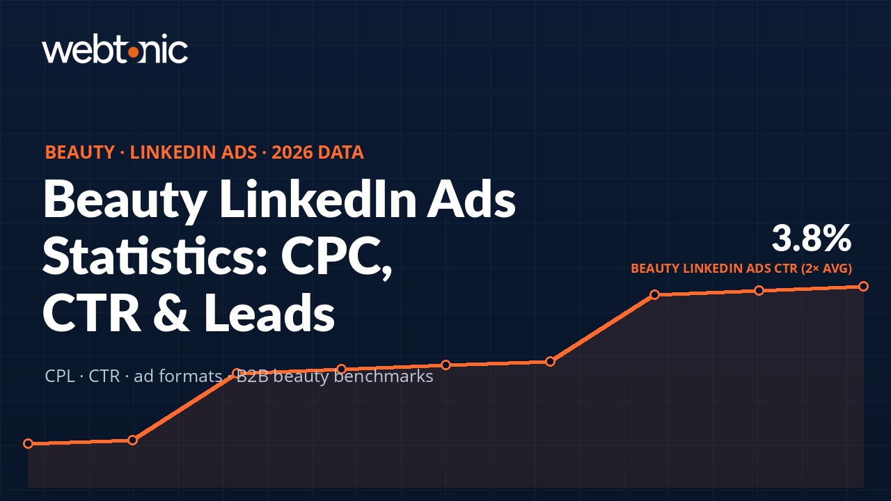 Thumbnail for beauty skincare linkedin ads statistics article