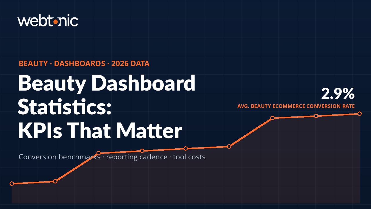 Beauty and skincare dashboard statistics infographic showing 2.9% average conversion rate benchmark