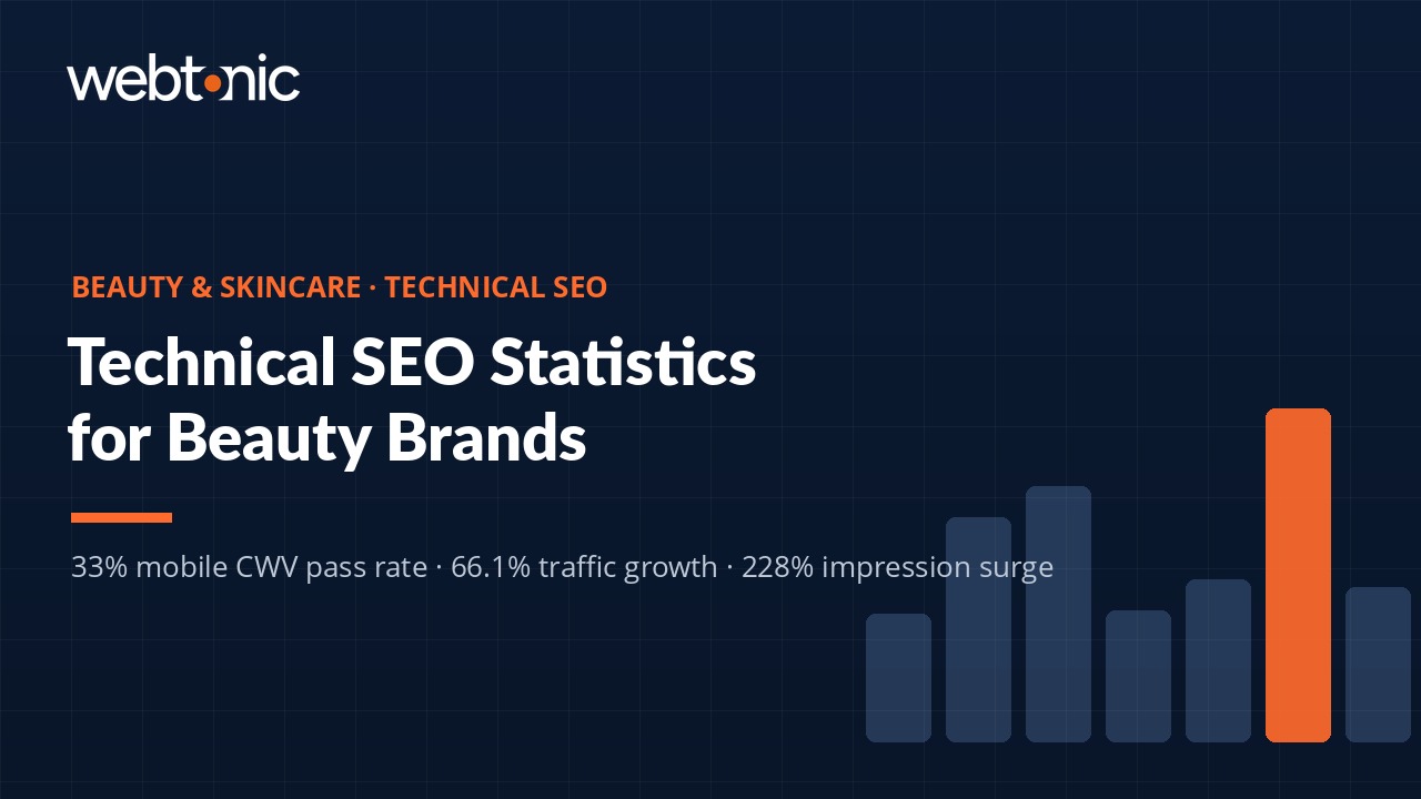 Beauty and skincare technical SEO statistics 2026 Core Web Vitals benchmarks