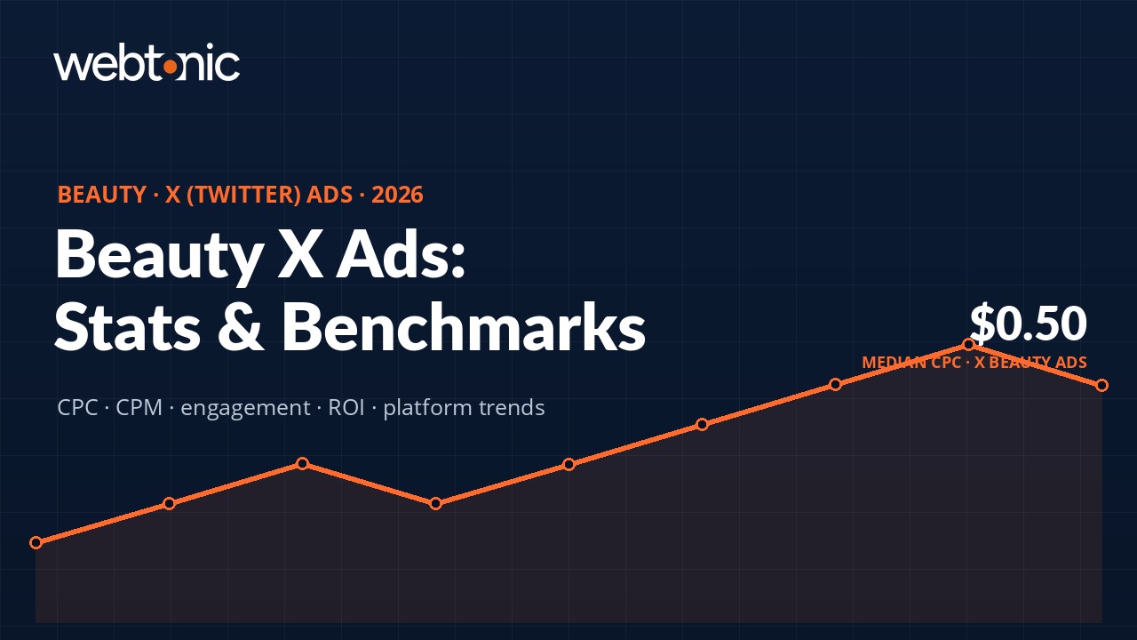 Beauty X (Twitter) Ads Statistics — key statistics and benchmarks