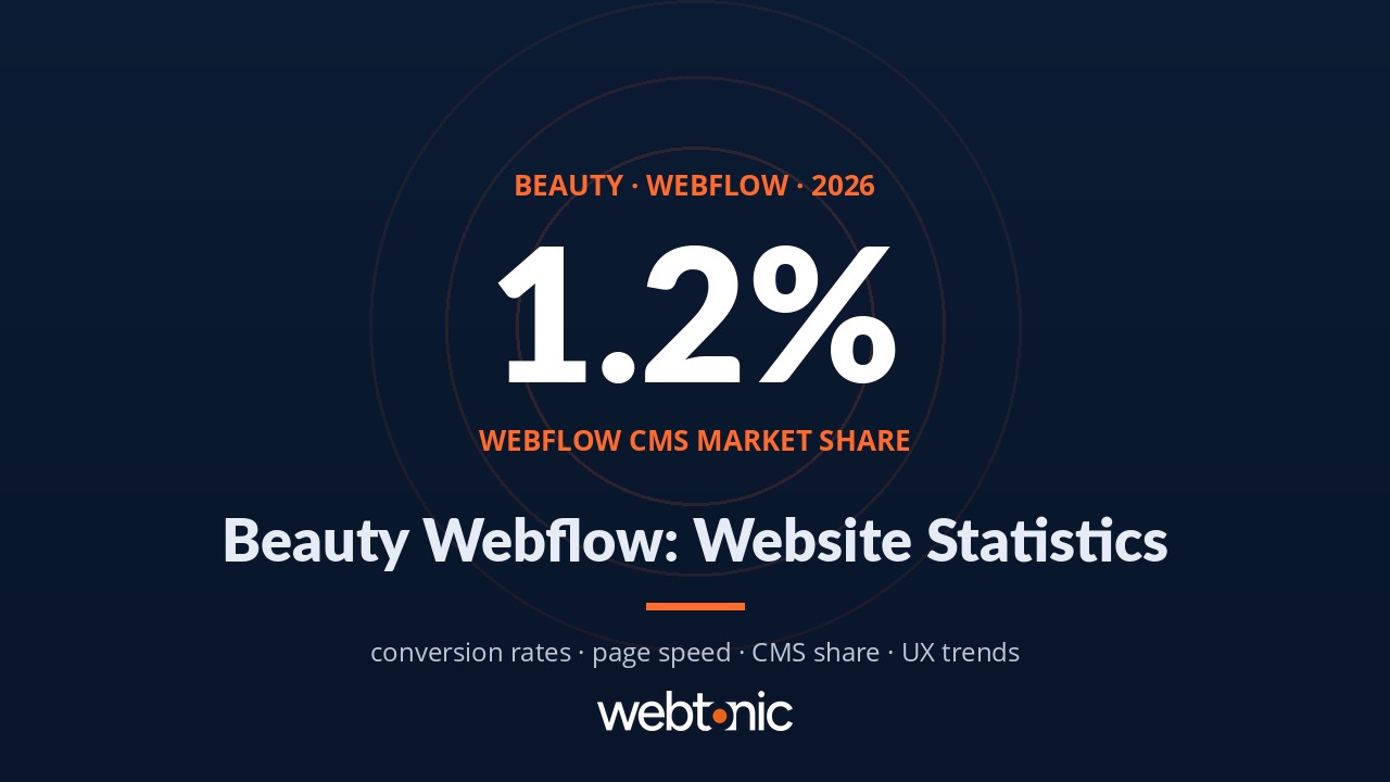 Beauty & Skincare Webflow Statistics — key statistics and benchmarks