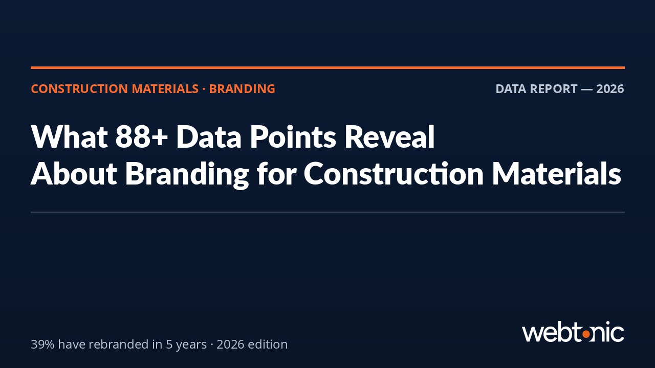 Construction materials branding statistics 2026 — bar chart showing 39% rebranding rate and B2B marketing benchmarks