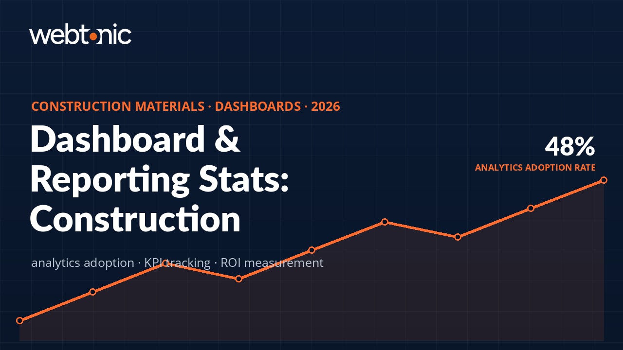 Construction Materials Dashboard & Reporting Statistics (2026) - Web Tonic