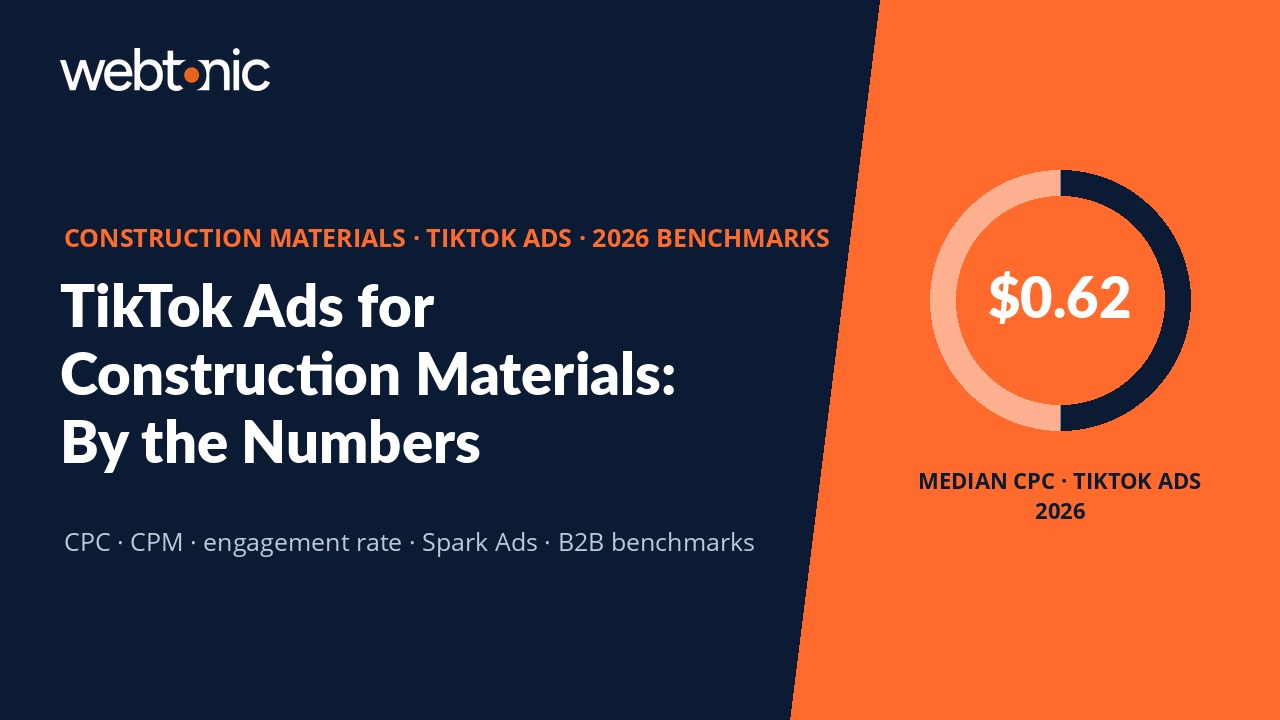 Construction Materials TikTok Ads Statistics 2026 — CPC, CPM, engagement rate, and Spark Ads benchmarks