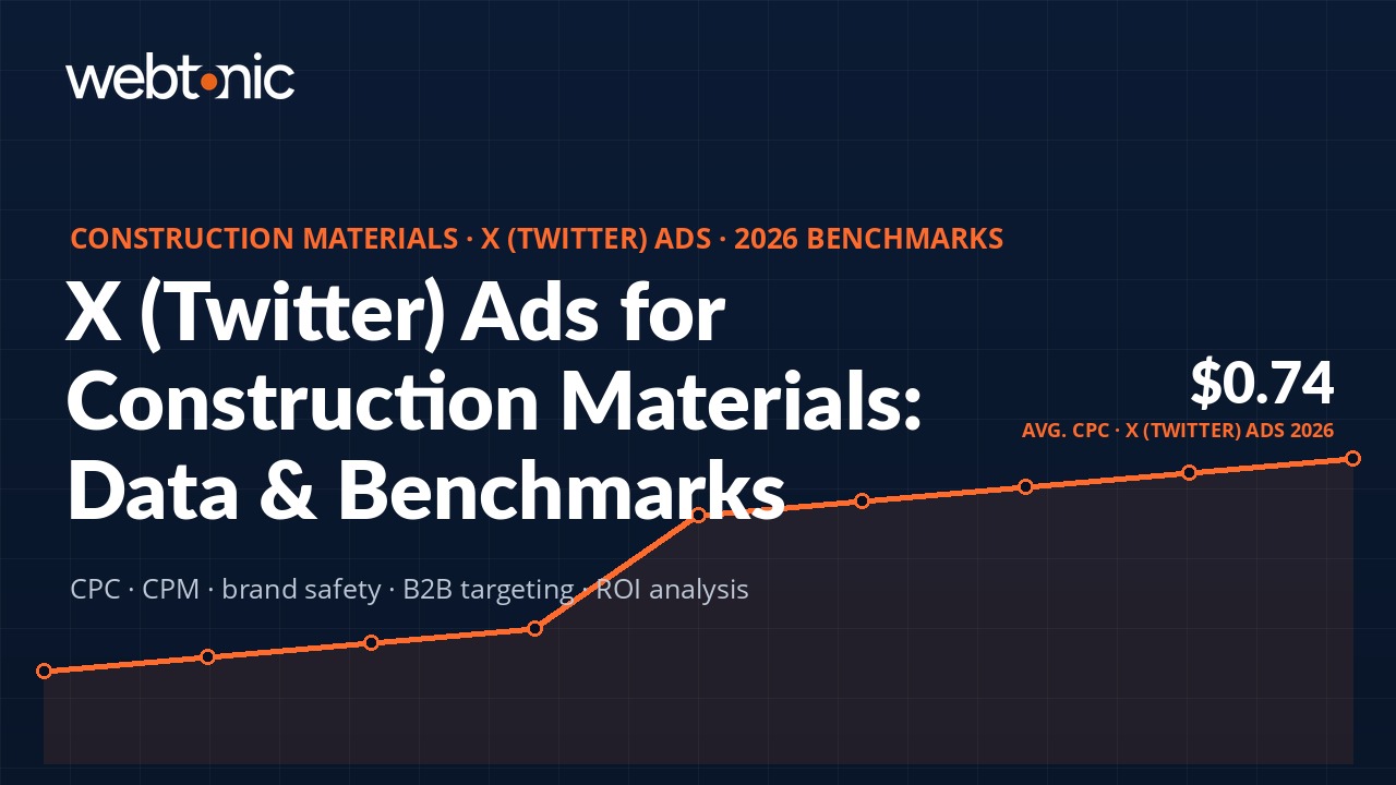 Construction Materials X Twitter Ads Statistics 2026 — CPC, CPM, CTR, and brand safety benchmarks