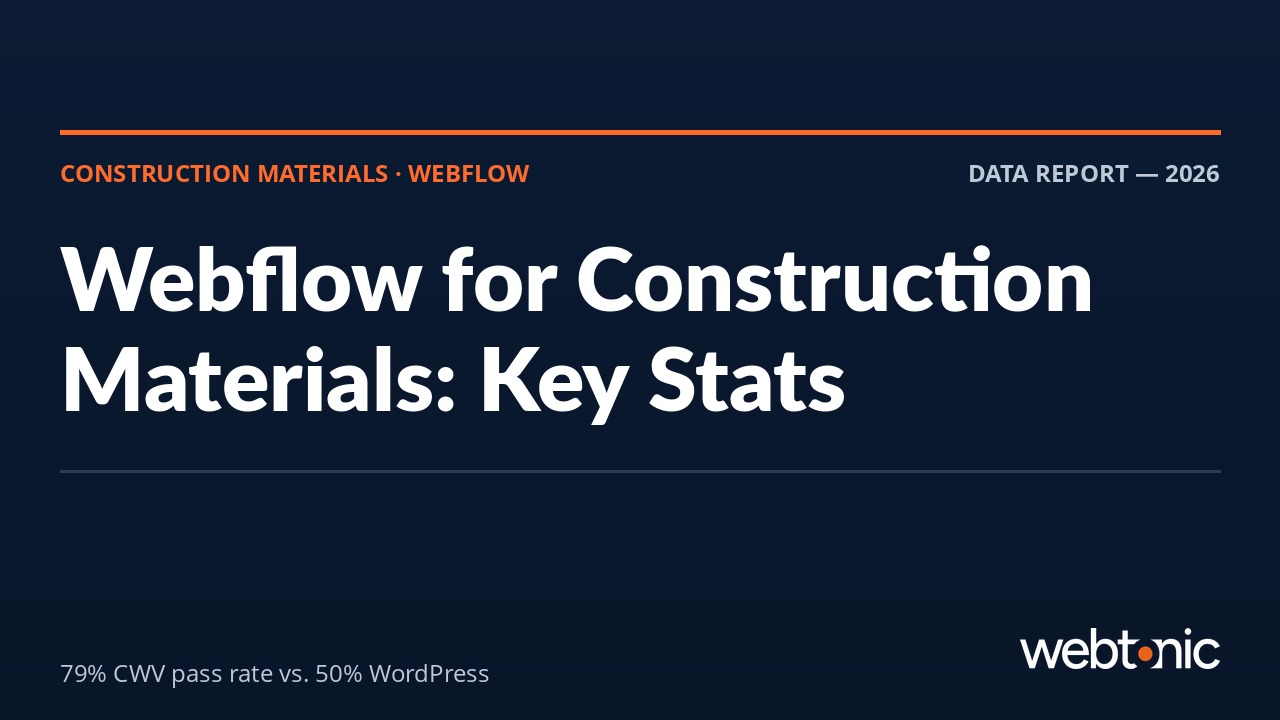 Construction materials Webflow statistics thumbnail showing CMS performance benchmarks