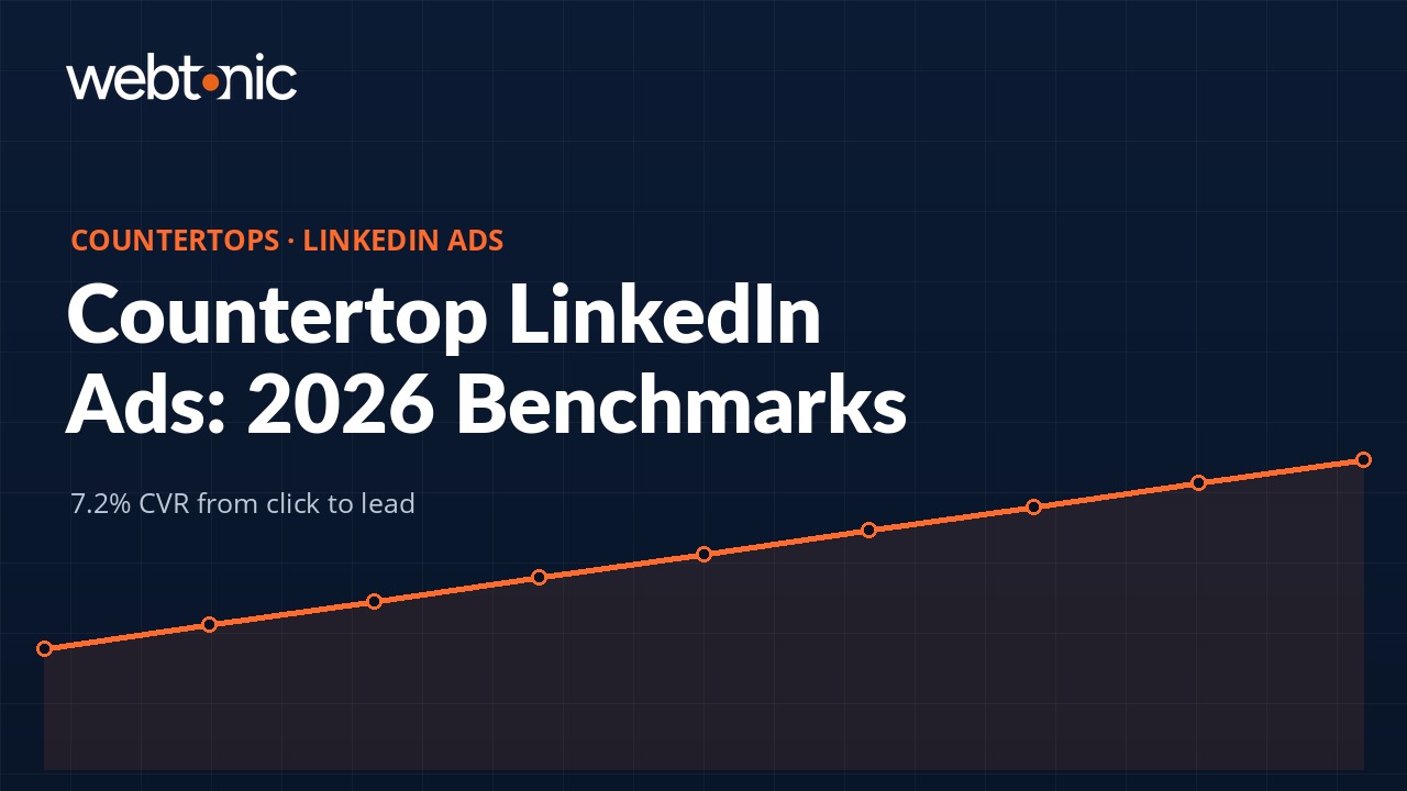 Countertop LinkedIn ads statistics thumbnail with CPC and CTR benchmarks