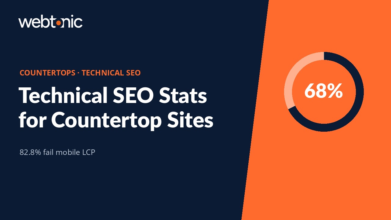 Thumbnail for How Countertops Businesses Use Technical SEO in 2026: Stats & Insights