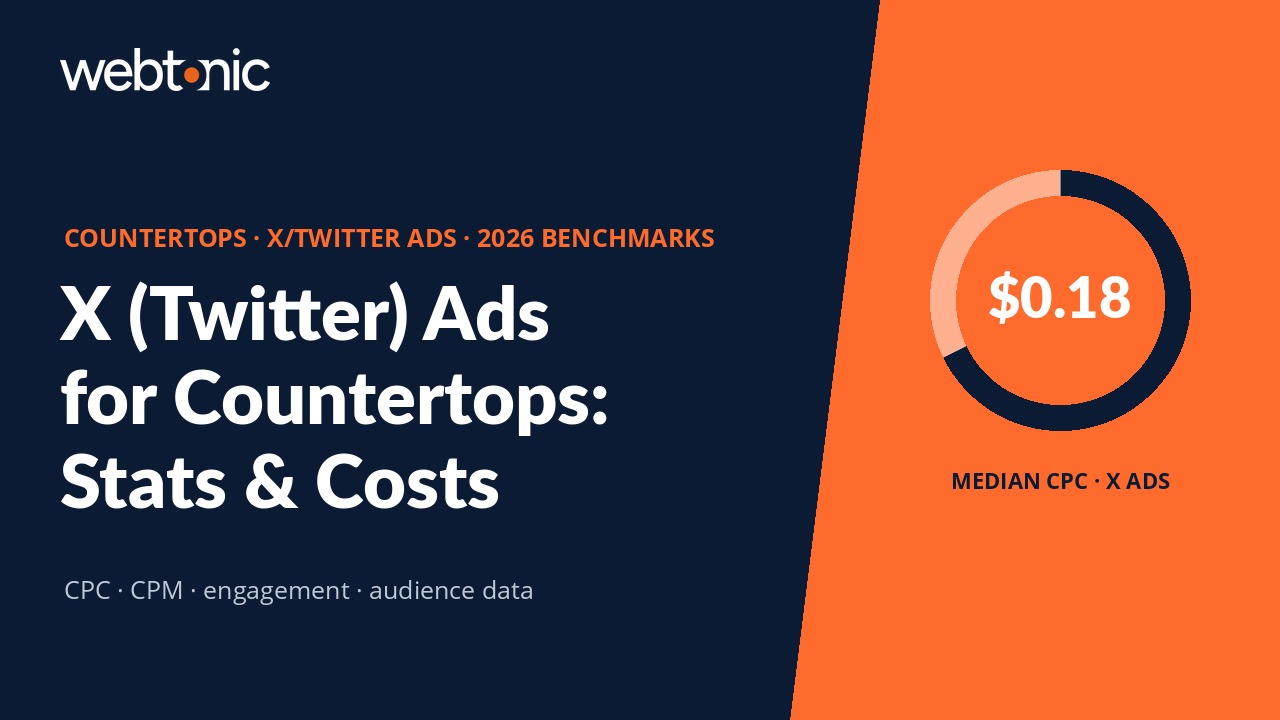 countertops twitter ads statistics thumbnail