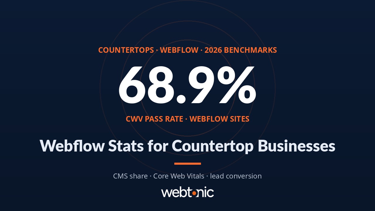 countertops webflow statistics thumbnail