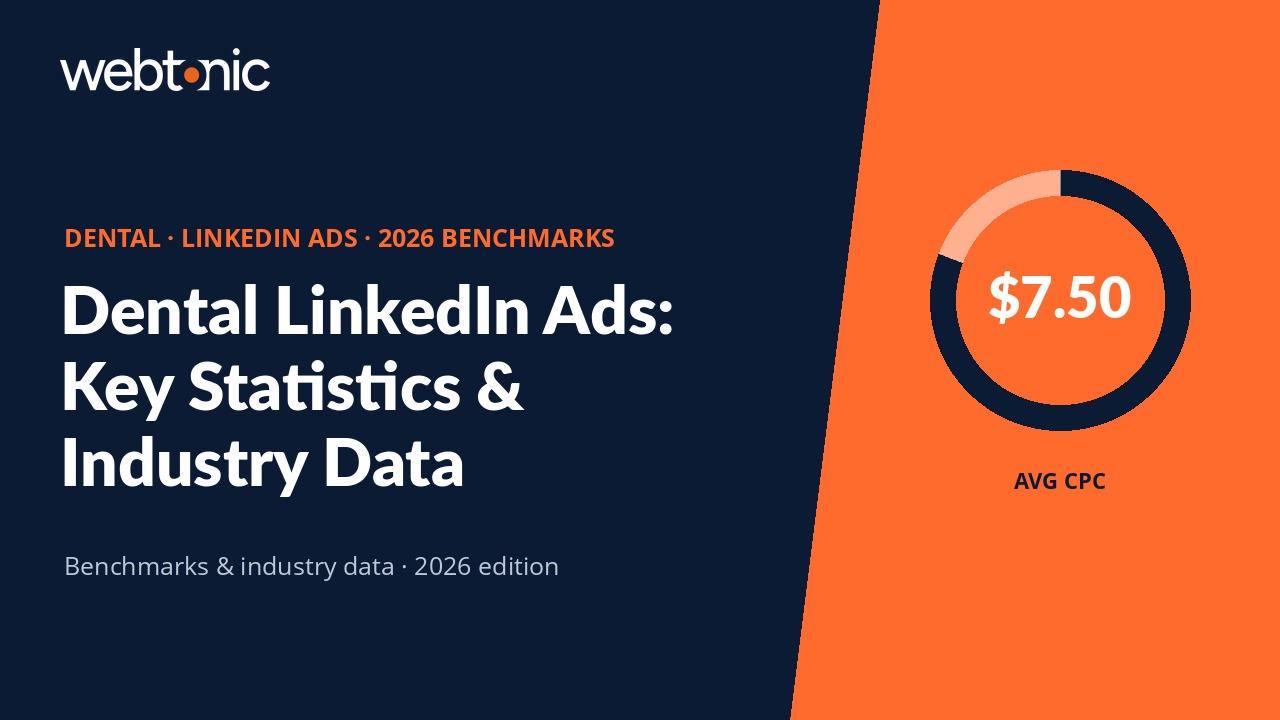 Dental LinkedIn advertising statistics benchmarks 2026