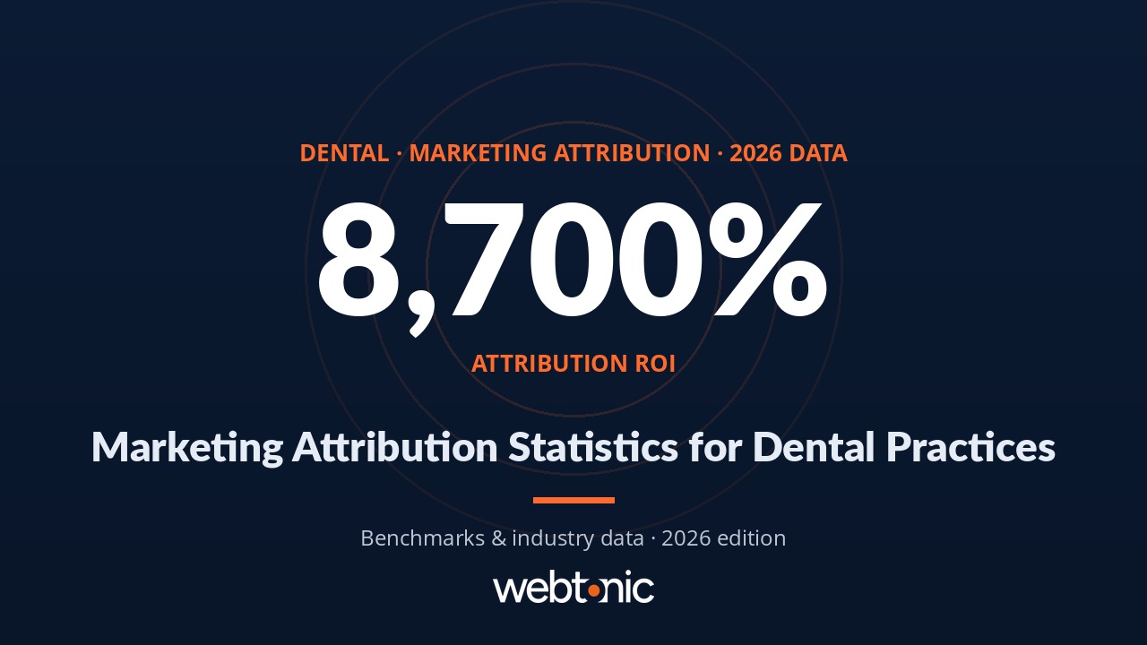Dental marketing attribution statistics benchmarks 2026
