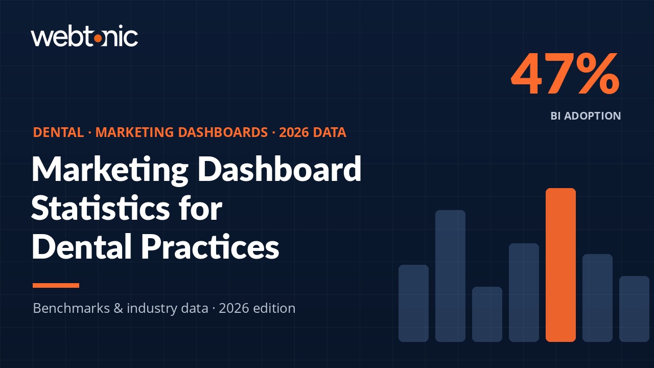 Dental marketing dashboard statistics and KPI benchmarks 2026