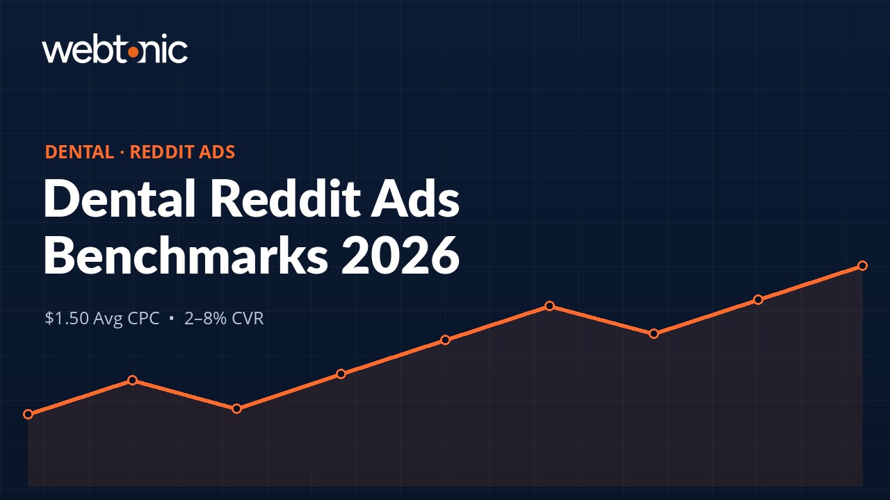 Dental Reddit Ads Benchmarks: What the Data Says (2026) — industry benchmarks and data visualization
