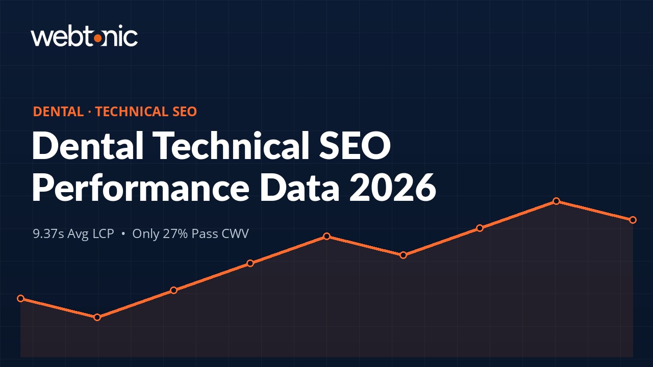 2026 Dental Technical SEO Report: Trends, Stats & Performance Data — industry benchmarks and data visualization