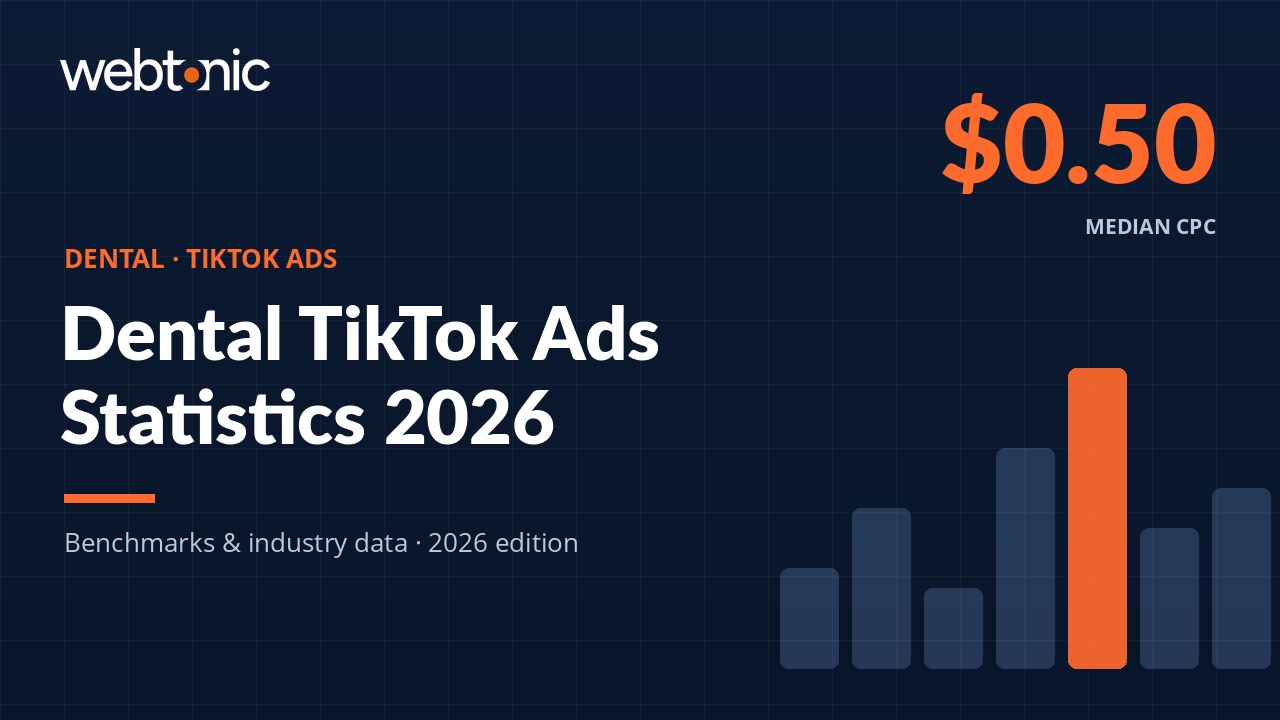 Dental TikTok Ads Statistics: 2026 Costs, Benchmarks & Trends — thumbnail