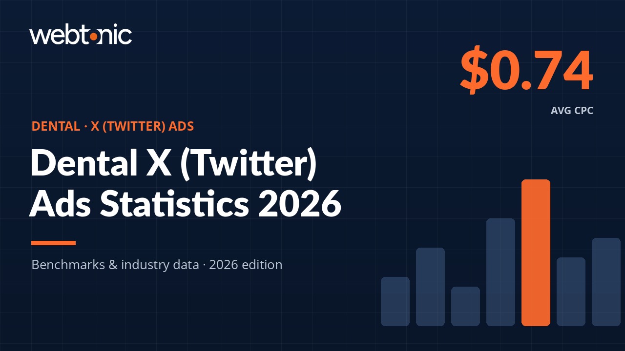 Dental X (Twitter) Ads Statistics: 2026 Costs, Engagement & Benchmarks — thumbnail