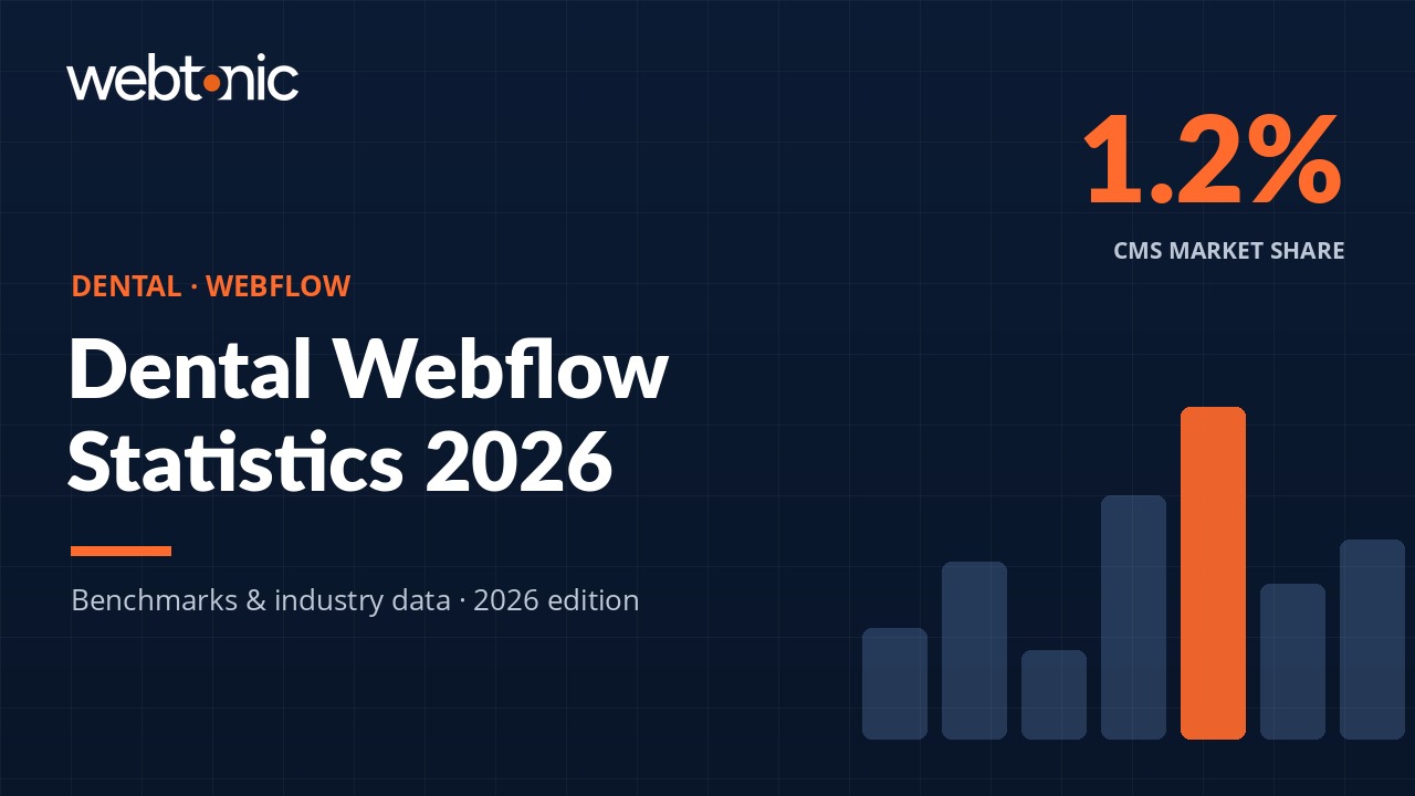 Dental Webflow Statistics: 2026 Performance, Market Share & Conversion Data — thumbnail