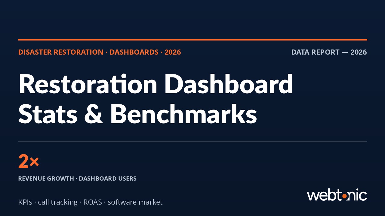 Dashboards & Reporting for Disaster Restoration: Key Statistics & Benchmarks