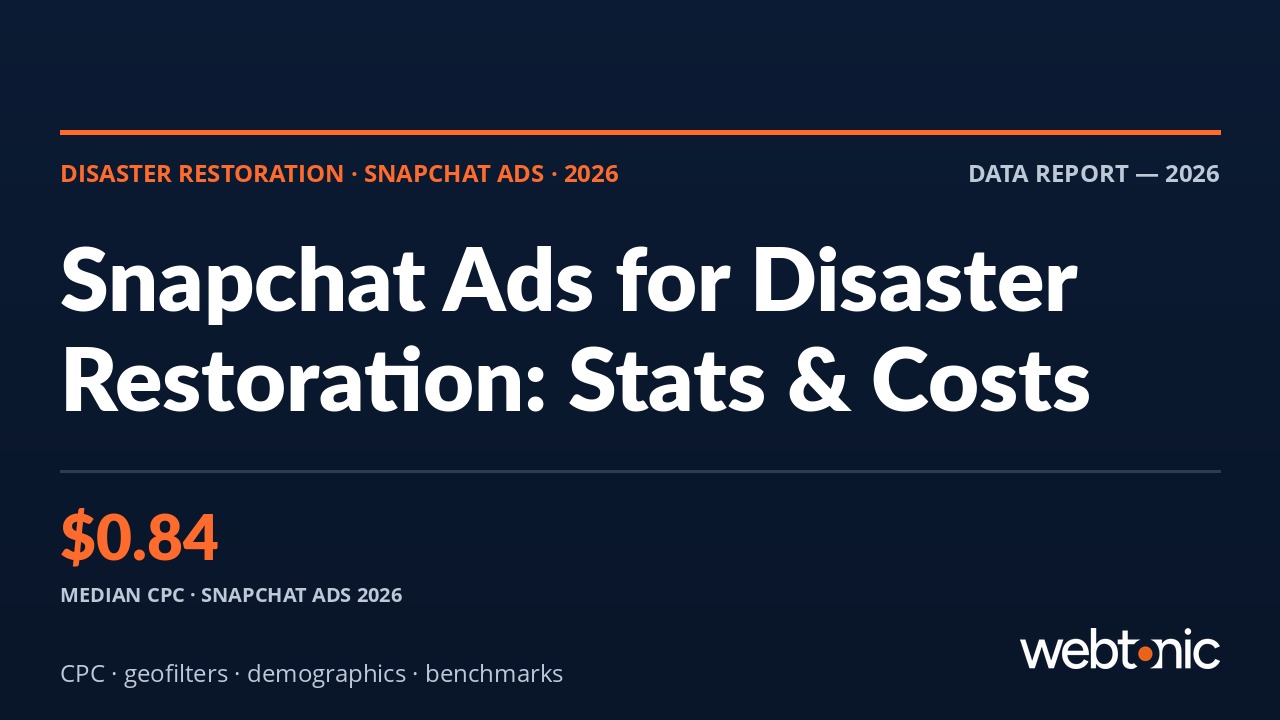 Snapchat Ads for Disaster Restoration: Statistics, Costs & Benchmarks