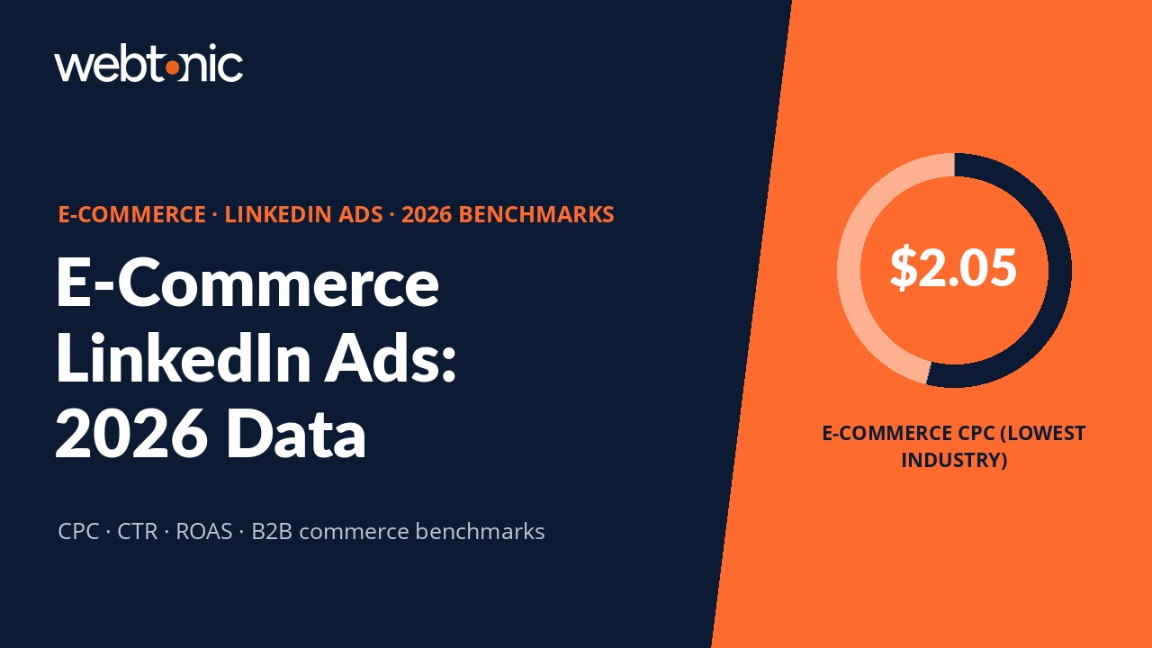 E-COMMERCE · LINKEDIN ADS · 2026 BENCHMARKS — $2.05 E-COMMERCE CPC (LOWEST INDUSTRY)