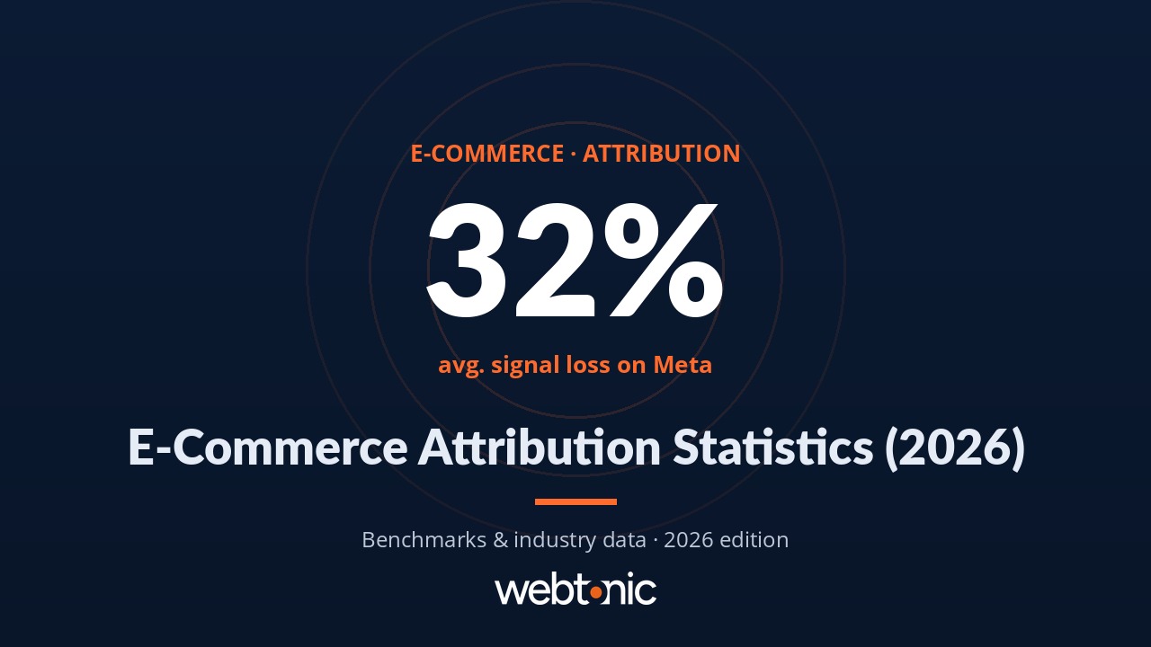 E-Commerce Attribution Statistics – branded data visualization with key benchmarks