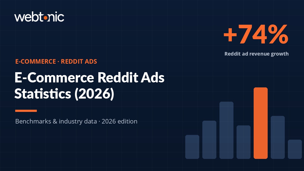 E-Commerce Reddit Ads Statistics – branded data visualization with key benchmarks
