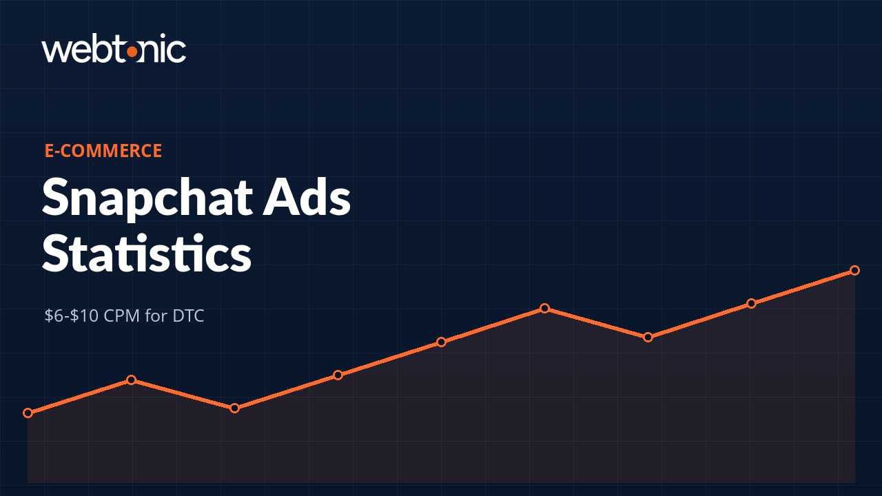 E-Commerce Snapchat Ads Statistics 2026 infographic showing CPM benchmarks and AR shopping impact