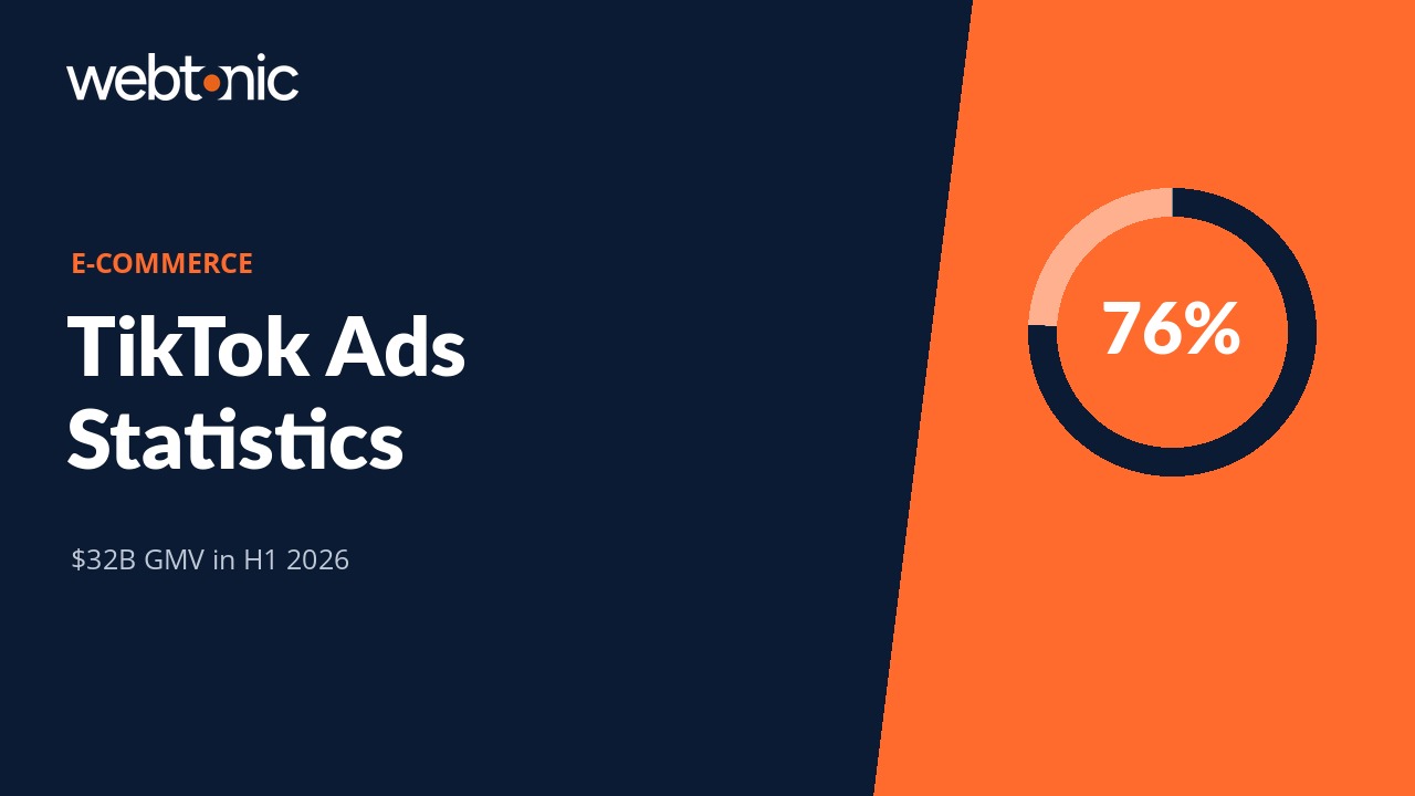 E-Commerce TikTok Ads Statistics 2026 infographic showing Shop GMV growth and advertising benchmarks
