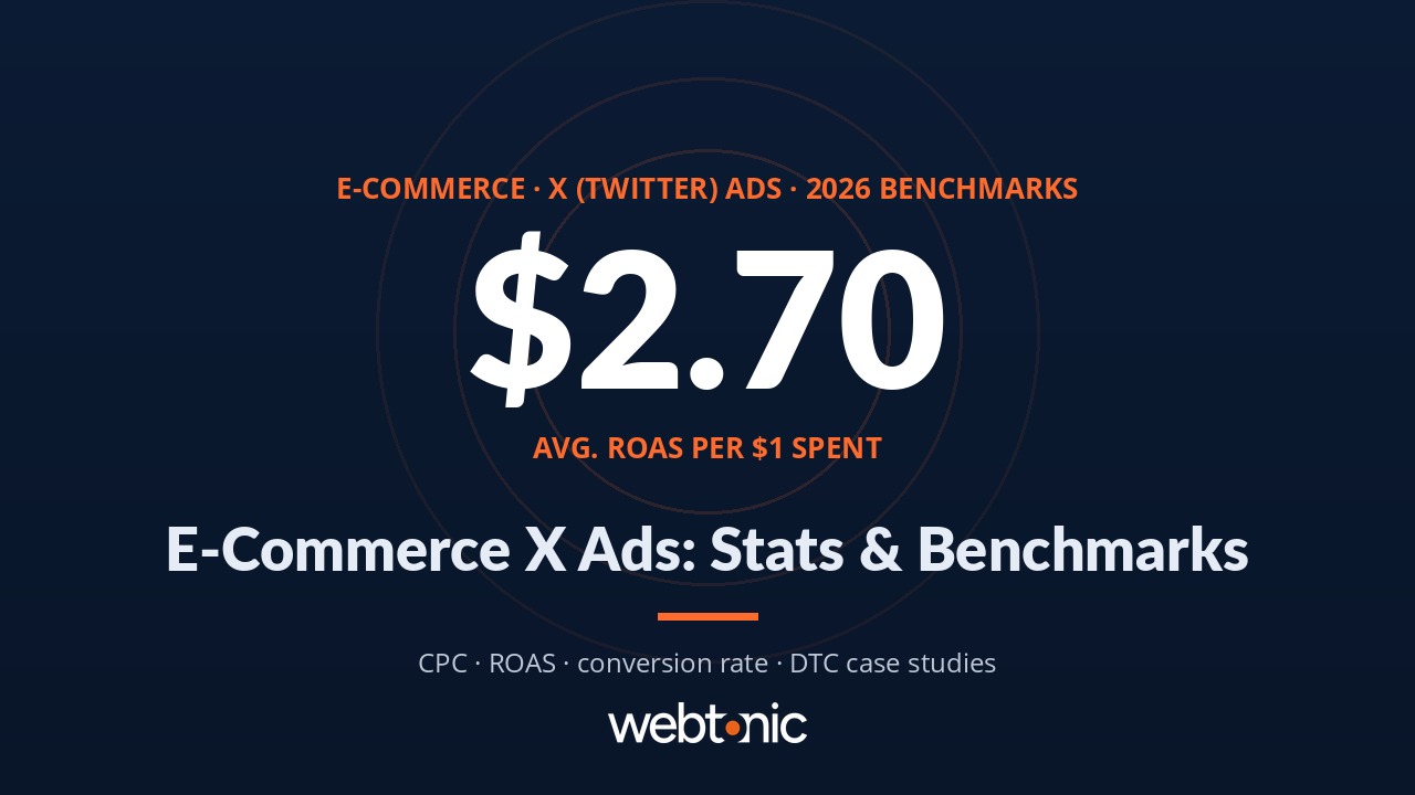 E-commerce X Twitter Ads statistics 2026 benchmarks including CPC CPM ROAS and conversion rates by Web Tonic