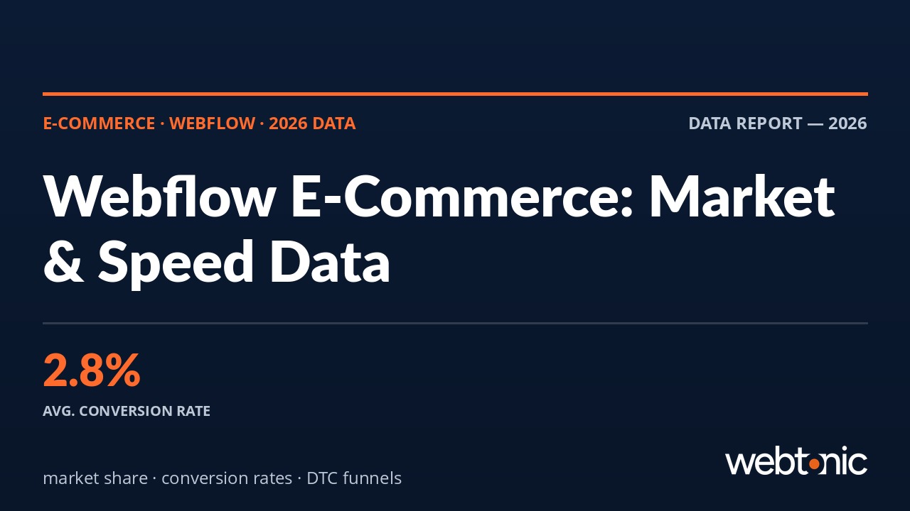 E-commerce Webflow statistics 2026 market share conversion rates and store growth data by Web Tonic