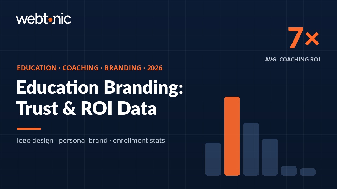 Education and coaching branding statistics 2026 logo design ROI brand trust and marketing budget data by Web Tonic