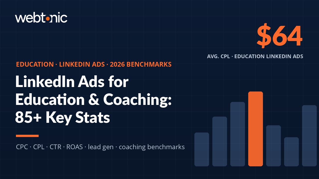 Education and coaching LinkedIn Ads statistics infographic showing $64 average CPL and key 2026 benchmarks