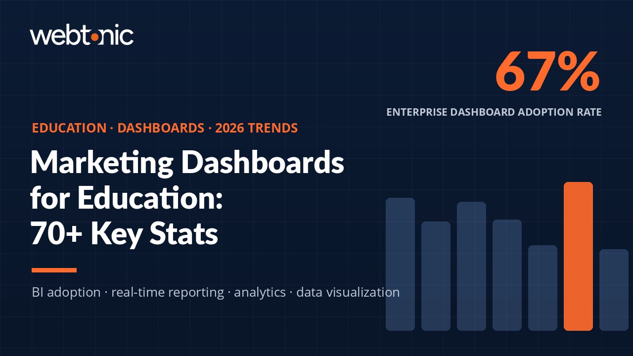 Education and coaching marketing dashboard statistics showing 67 percent enterprise adoption and key 2026 data benchmarks