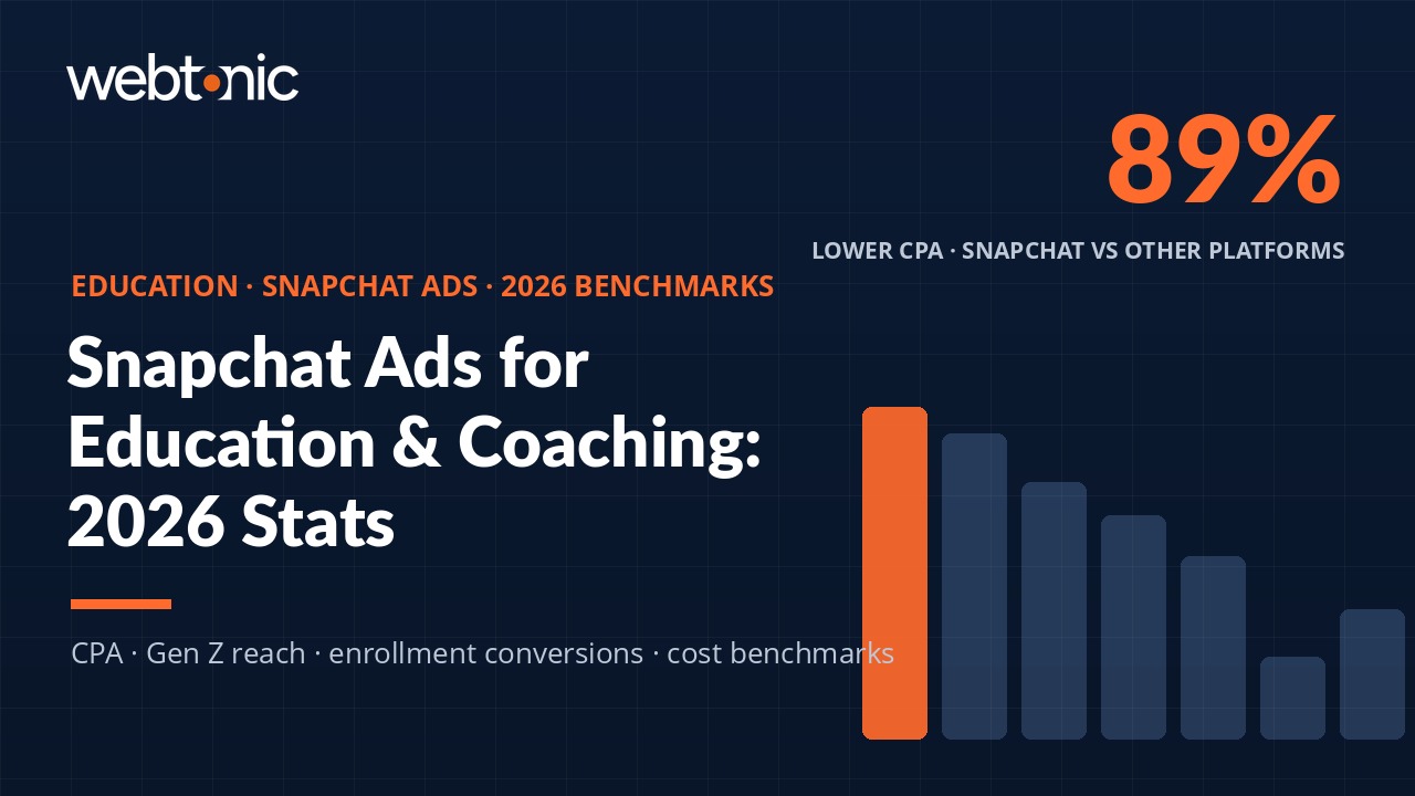 Thumbnail for 2026 Snapchat Ads Stats for Education & Coaching