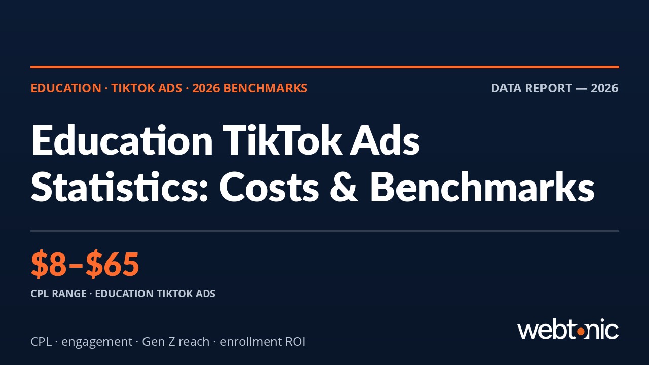 Education and coaching TikTok ads statistics showing CPL benchmarks and engagement rates for 2026