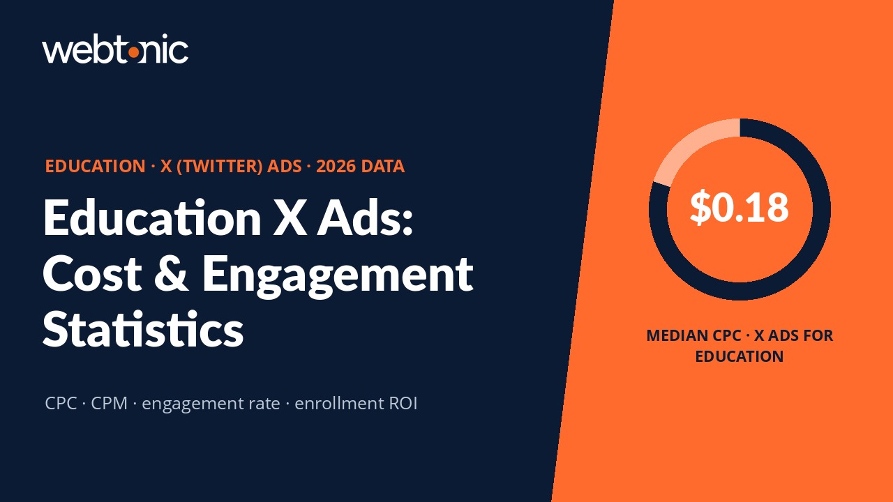 Education and coaching X Twitter ads statistics showing CPC benchmarks and engagement trends for 2026