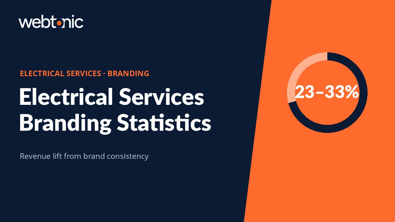 Electrical Services Branding Statistics thumbnail