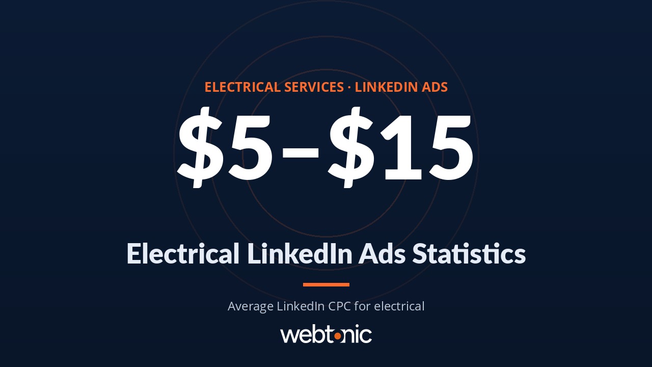 Electrical Services Linkedin Ads Statistics thumbnail