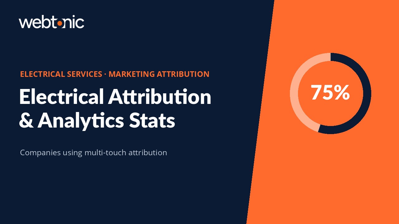 Electrical Services Marketing Attribution Statistics thumbnail