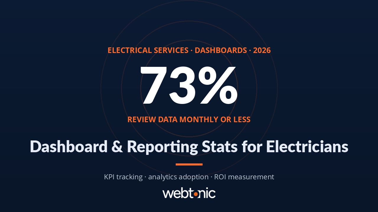 Thumbnail for Electrical Services Dashboard & Reporting Statistics (2026)