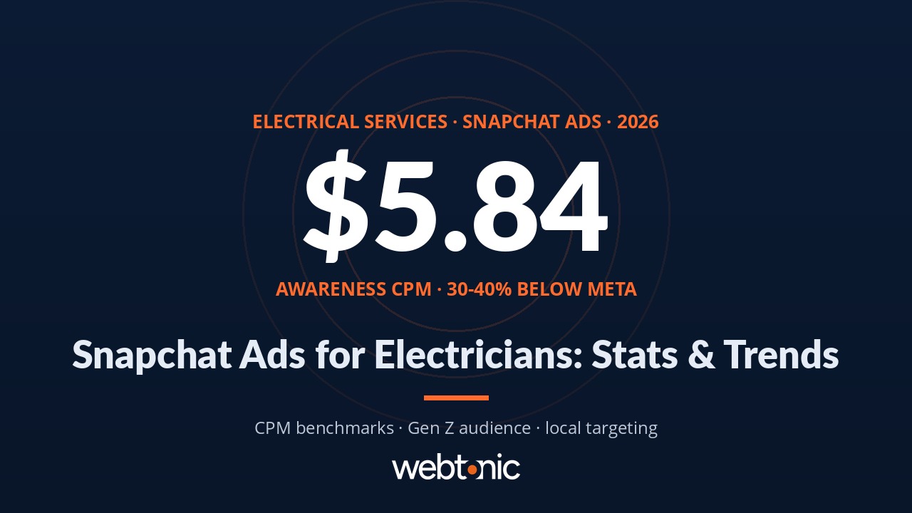 Thumbnail for Electrical Services Snapchat Ads Statistics (2026)