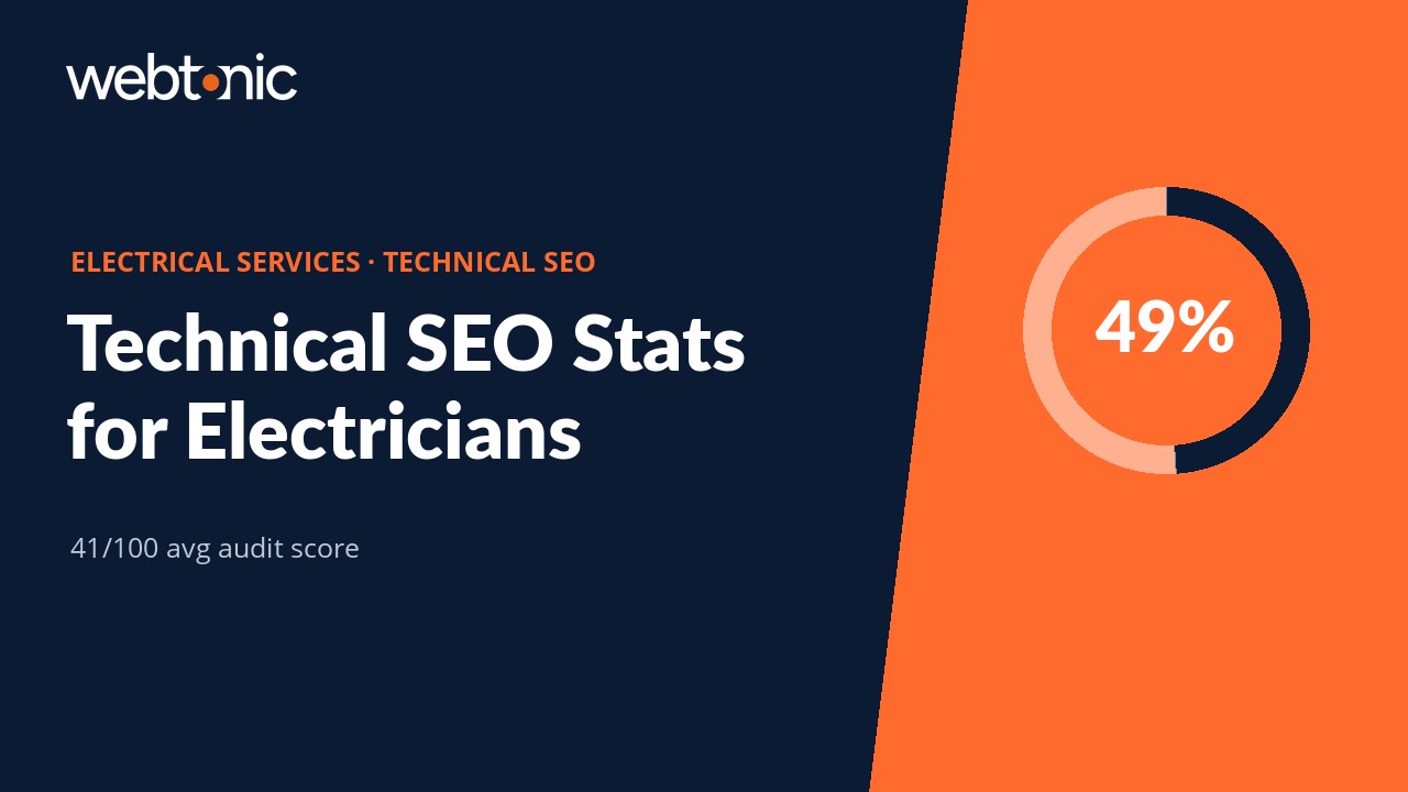 Thumbnail for Technical SEO Statistics for Electrical Services (2026)