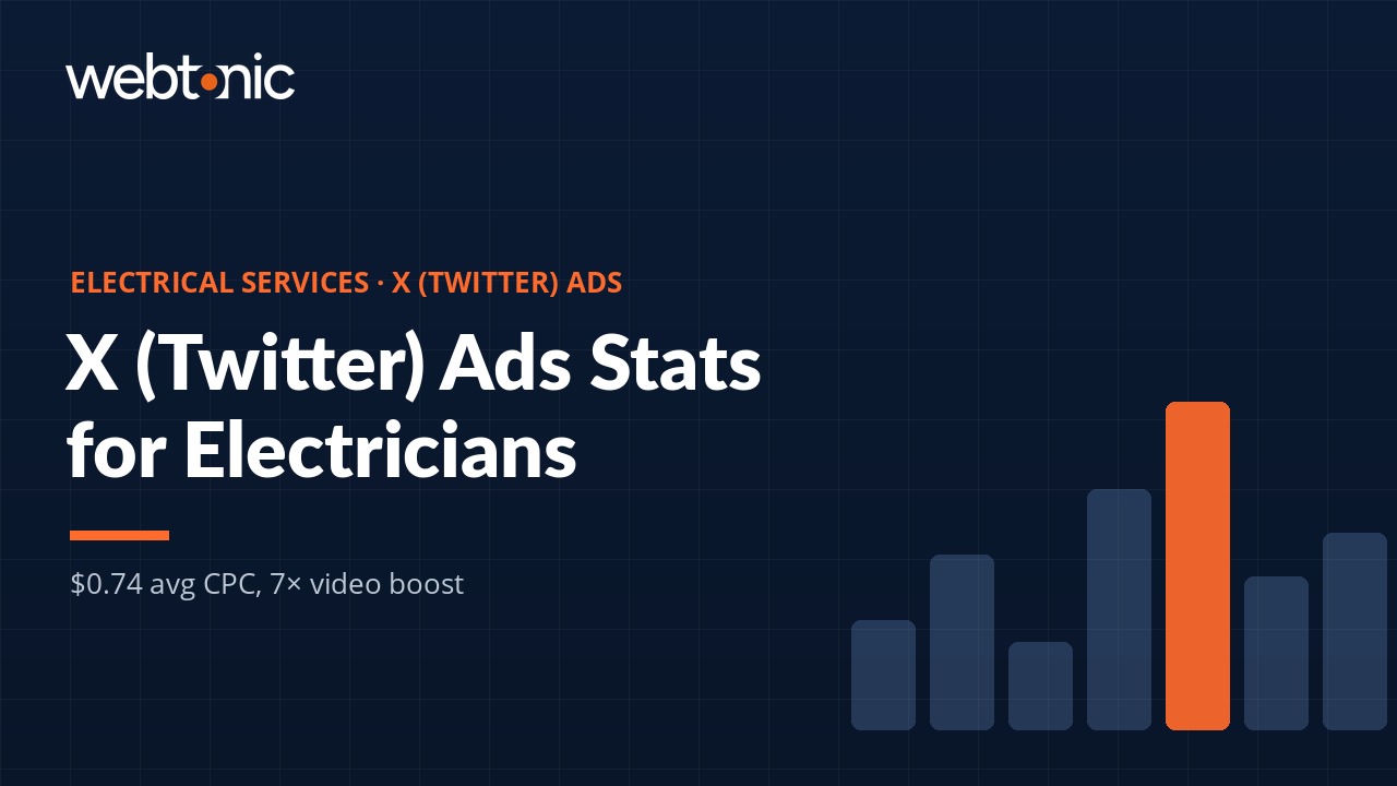 Thumbnail for X (Twitter) Ads Statistics for Electrical Services (2026)