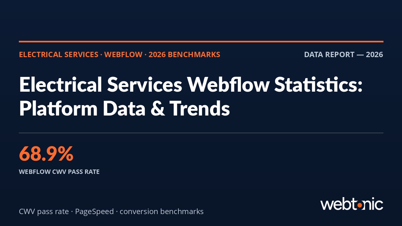 Electrical Services Webflow Statistics 2026 thumbnail showing 68.9% CWV pass rate benchmark