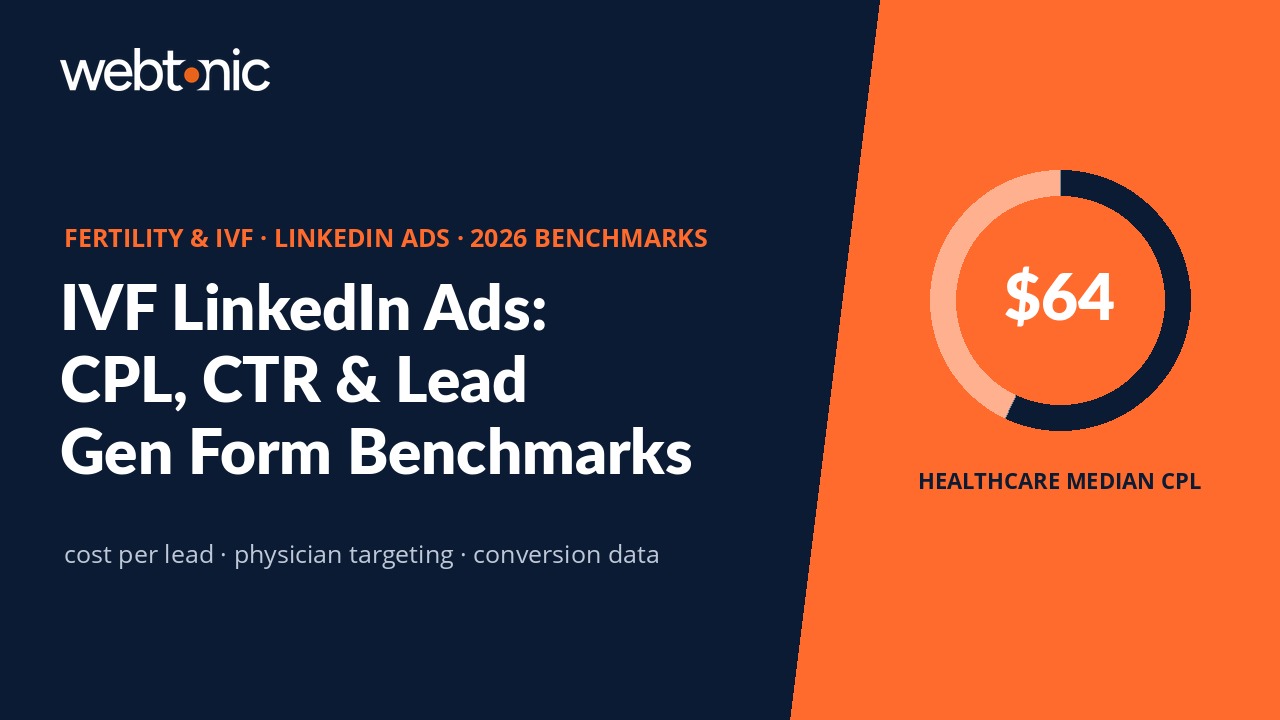 Fertility and IVF LinkedIn Ads Statistics 2026 thumbnail showing $64 median healthcare CPL benchmark