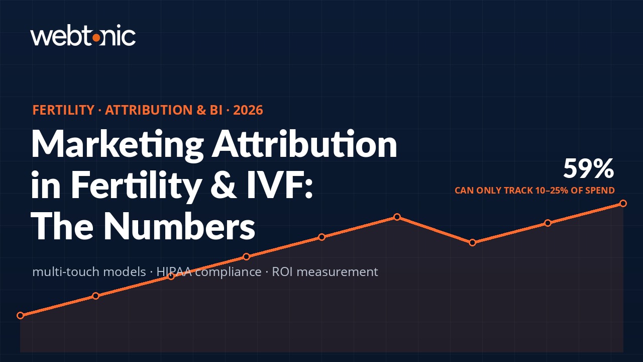 Thumbnail for Fertility & IVF Marketing Attribution Statistics: 2026 Benchmarks — branded Web Tonic statistics article