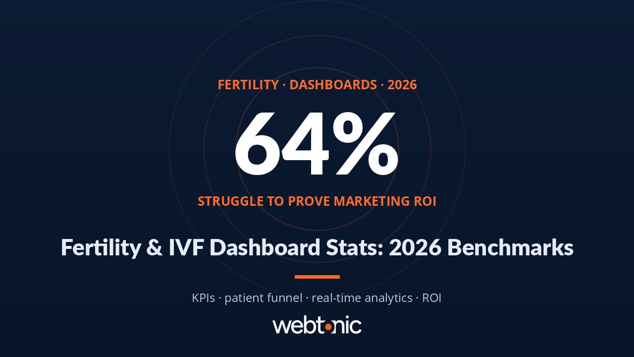 Thumbnail for Fertility & IVF Dashboards & Reporting: 2026 Statistics & Benchmarks — branded Web Tonic statistics article