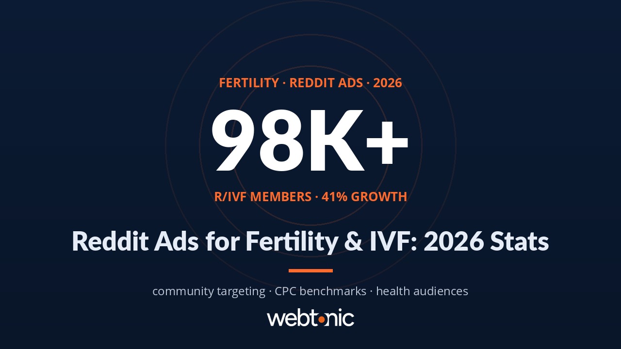 Thumbnail for Fertility & IVF Reddit Ads Statistics: 2026 Benchmarks & Trends — branded Web Tonic statistics article